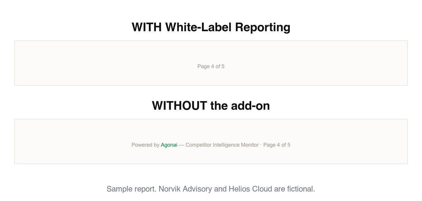 The footer of the same interior page, twice: with the add-on it shows only a page number; without it, a "Powered by Agonai" line with a link.